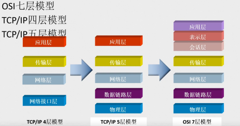 11_TCP IP四层模型.png